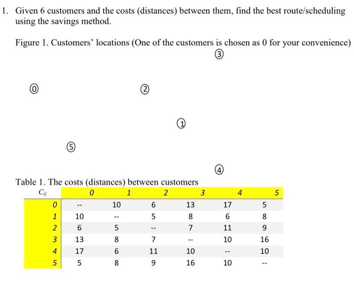 1. Given 6 customers and the costs (distances)