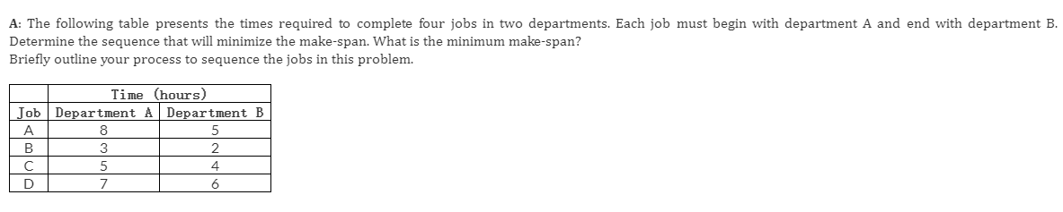 A: The following table presents the times
