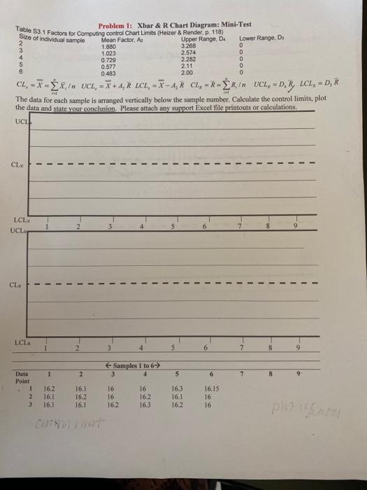 Size of individual sample 2. 3 4 5 Table 93.1
