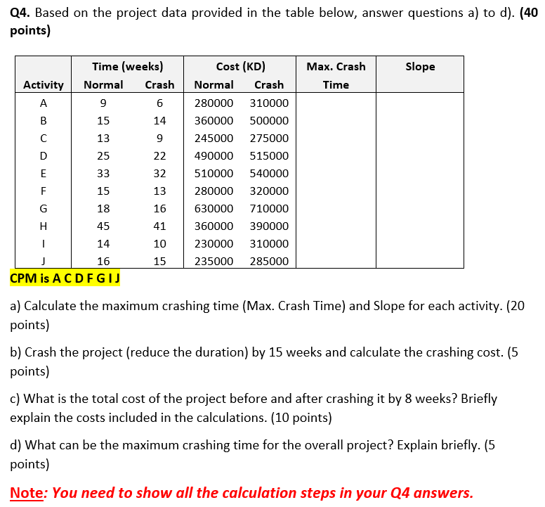 Q4. Based on the project data provided in the