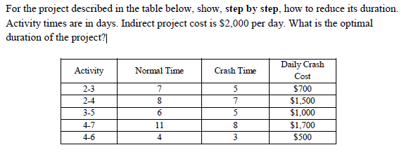 For the project described in the table below,