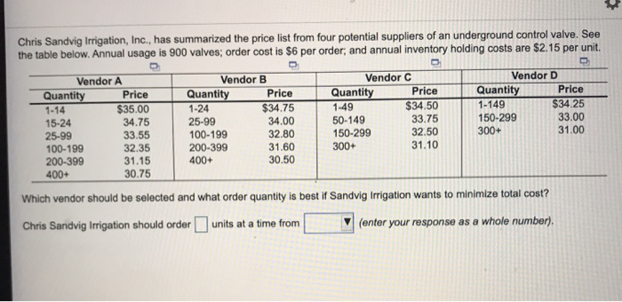 Chris Sandvig Irrigation, Inc., has summarized