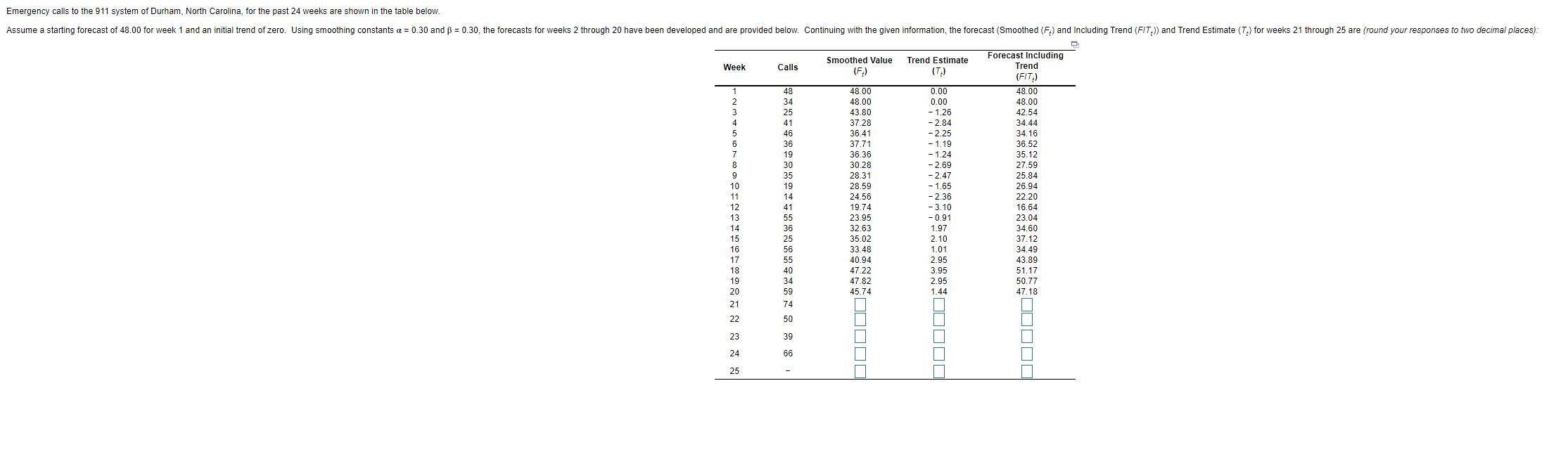 Emergency calls to the 911 system of Durham,