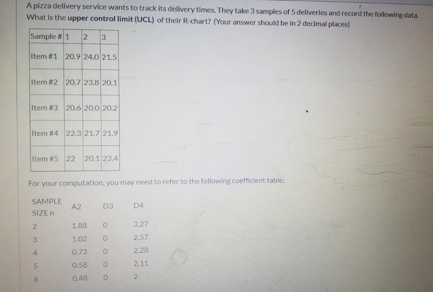 A pizza delivery service wants to track its