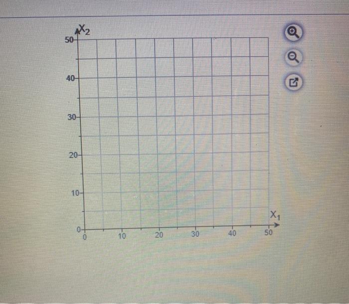Solve the following linear programming problem