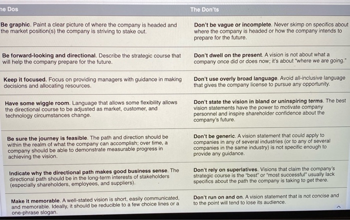 Look at the vision statements for Amazon,