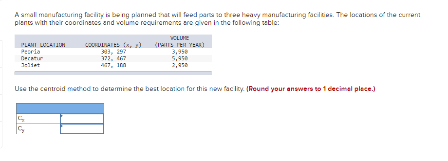 A small manufacturing facility is being planned