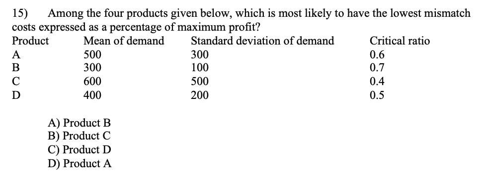 15) Among the four products given below, which is