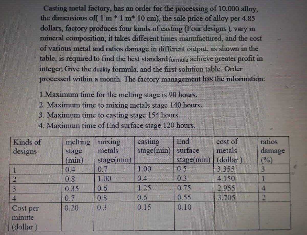 Casting metal factory, has an order for the
