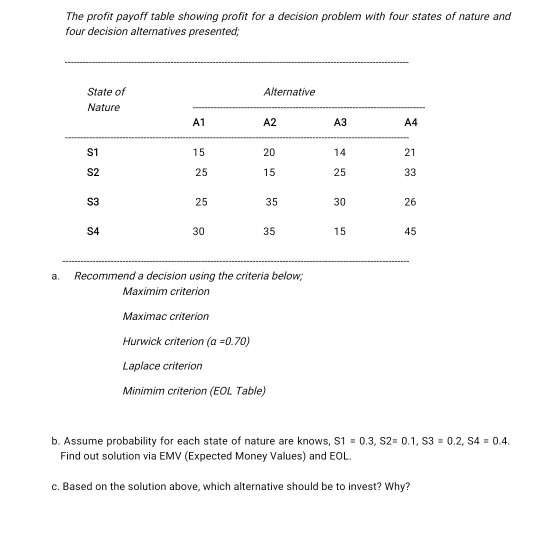 The profit payoff table showing profit for a