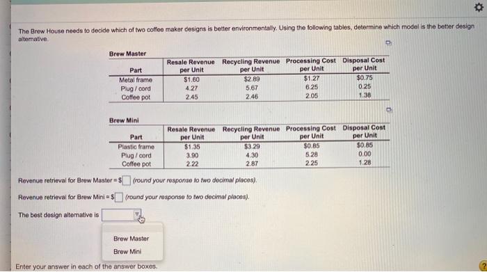 The Brow House needs to decide which of two