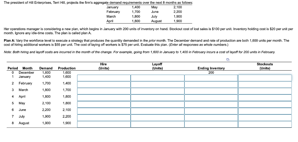 month. Ignore any idle-time costs. The plan is