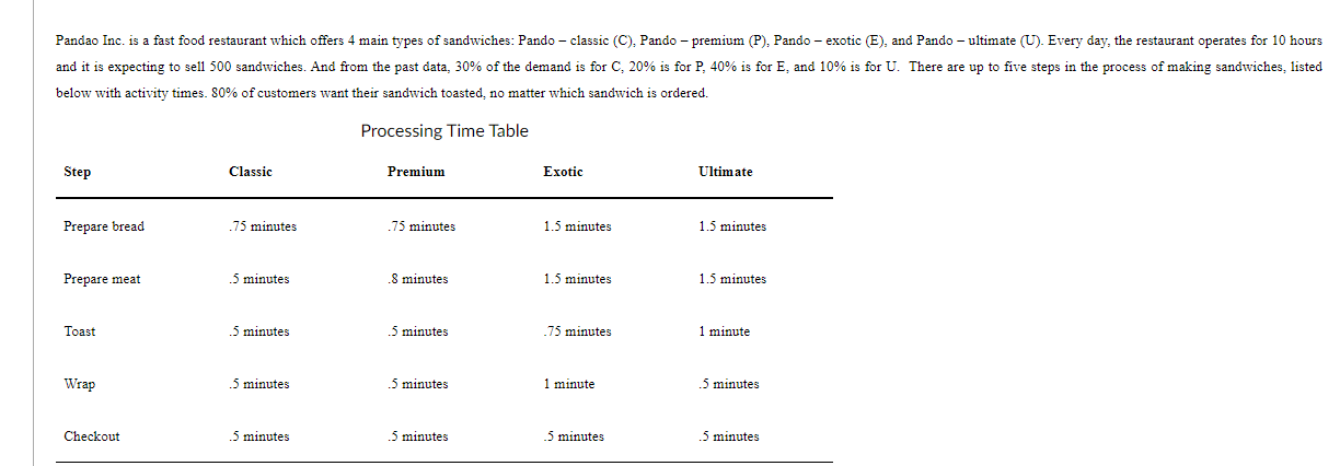 Pandao Inc. is a fast food restaurant which