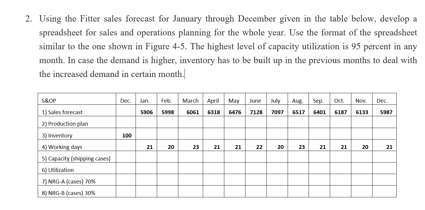 2. Using the Fitter sales forecast for January