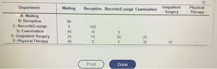 answer both. Dr. Mike Douvas is opering a new