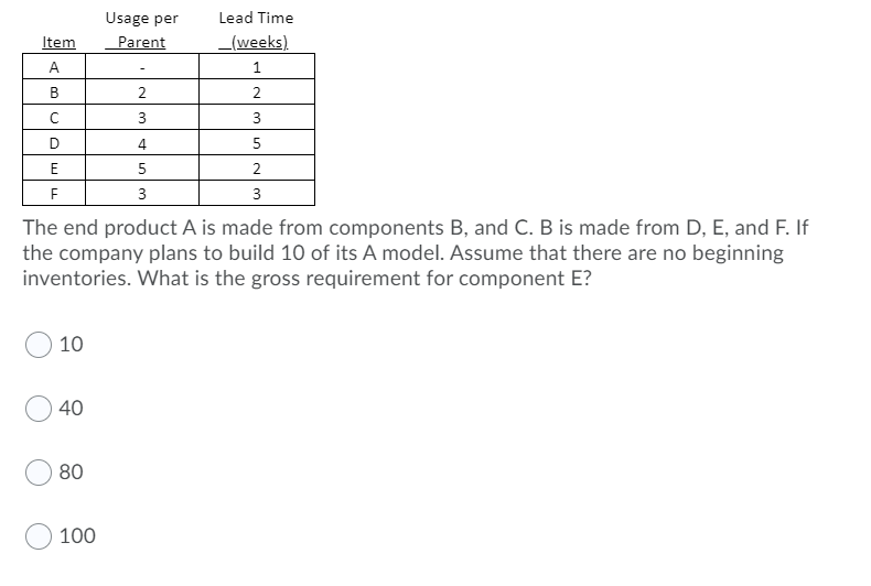 Usage per Parent Item Lead Time _(weeks) 1 2 B 2
