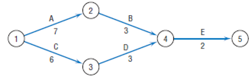 This is a 2 week computer training project. When