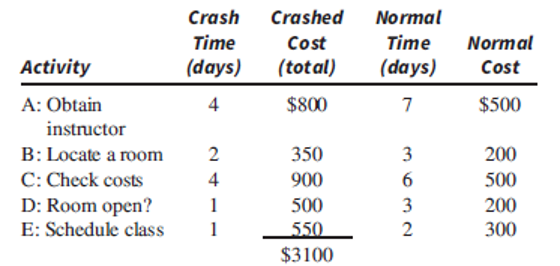 This is a 2 week computer training project. When
