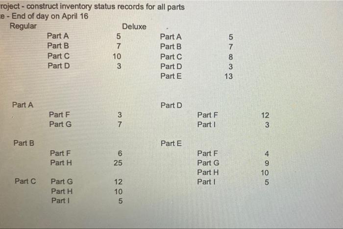 calculating inventory status records! need by 9