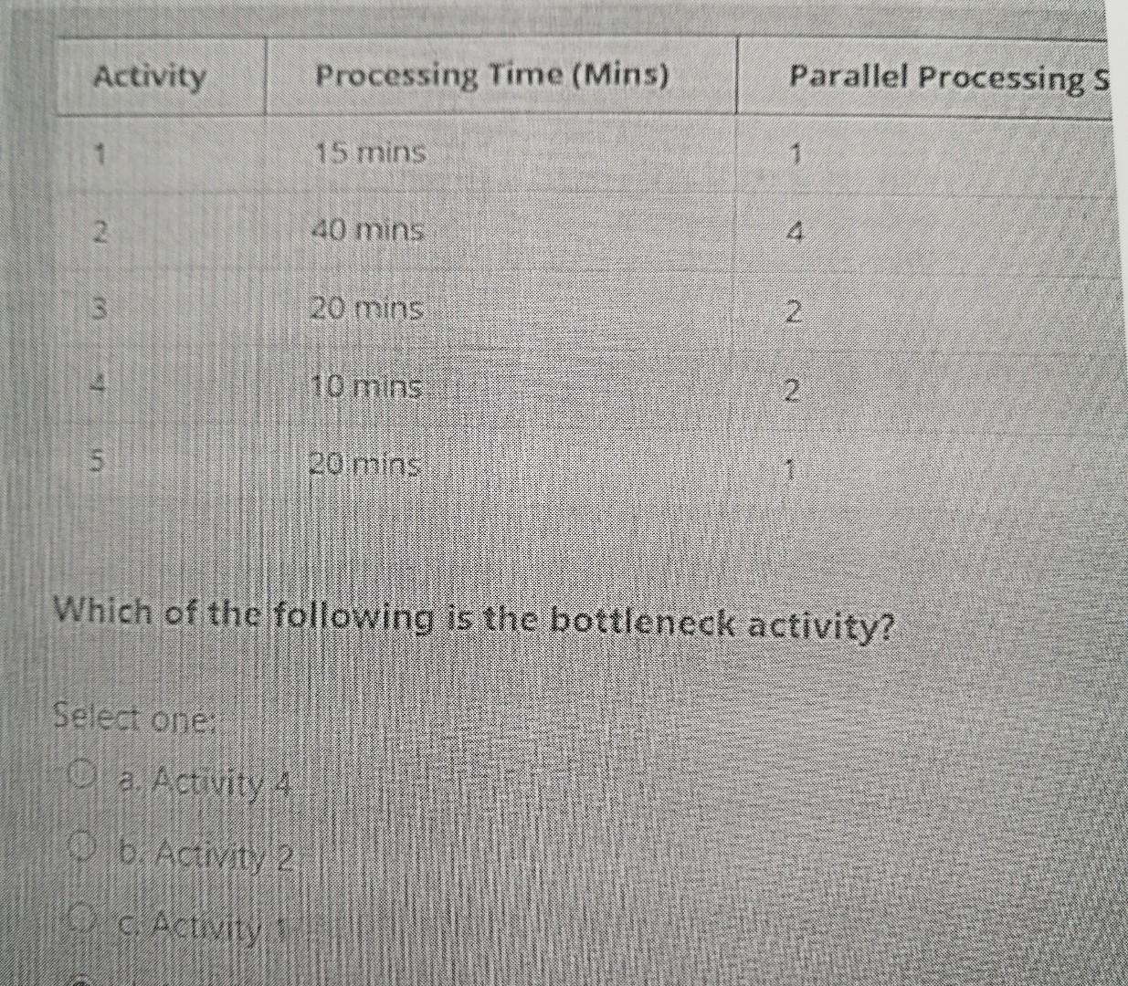 Activity Processing Time (Mins) Parallel