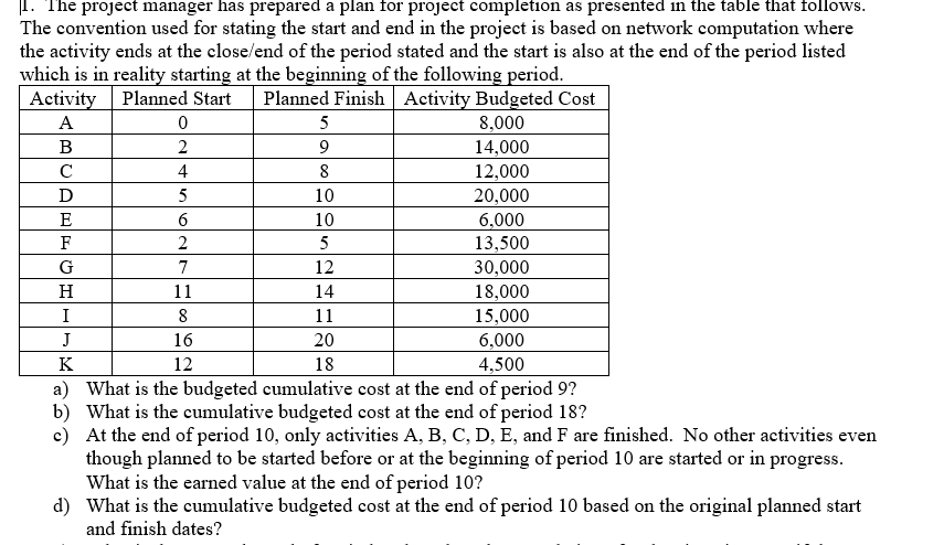 1. The project manager has prepared a plan for