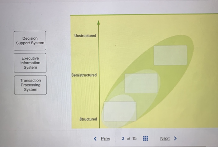 Unstructured Decision Support System Executive