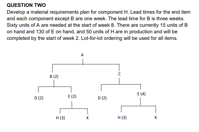 QUESTION TWO Develop a material requirements plan