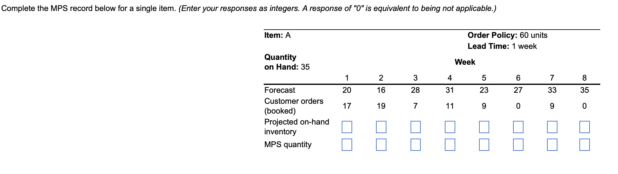 Complete the MPS record below for a single item.