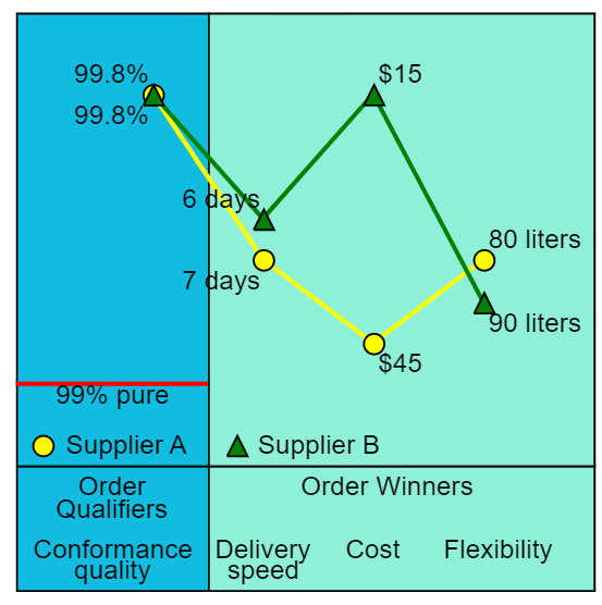 Please provide detailed solution. Suppose