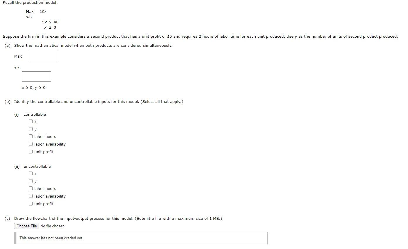 Recall the production model: 10x Max s.t. 5x < 40