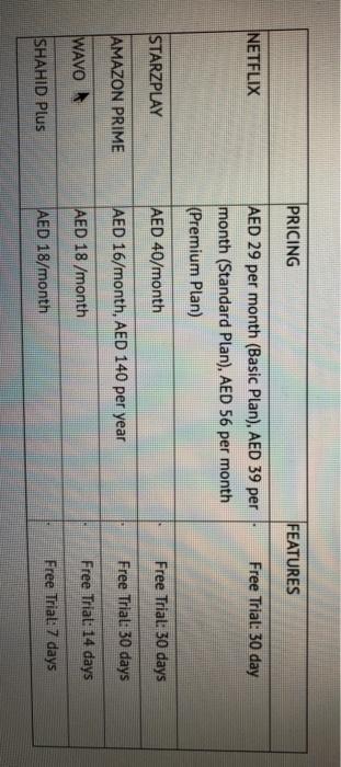 What is the consumer decision process for online