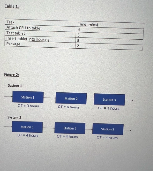 1. In figure 2, which system has the longer flow