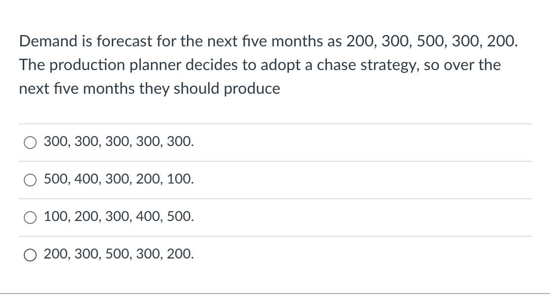 step by step Demand is forecast for the next five