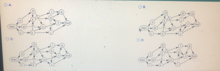 I need fast help in this question, Pleae do it