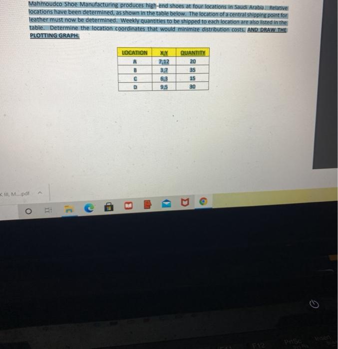 Mahmoudco Shoe Manufacturing produces high-end