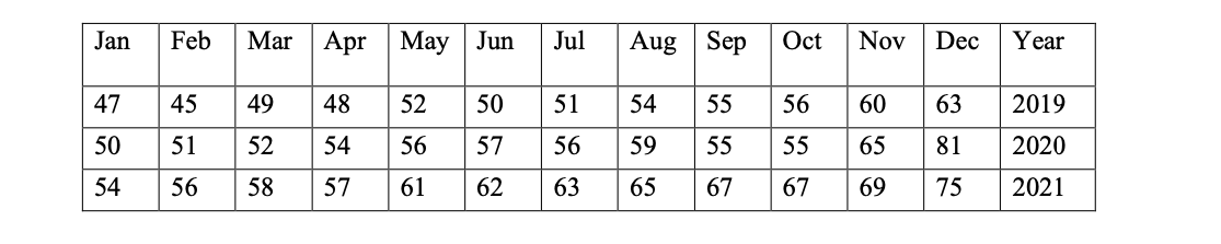 Furnmart Inc is a medium size Ontario Company,