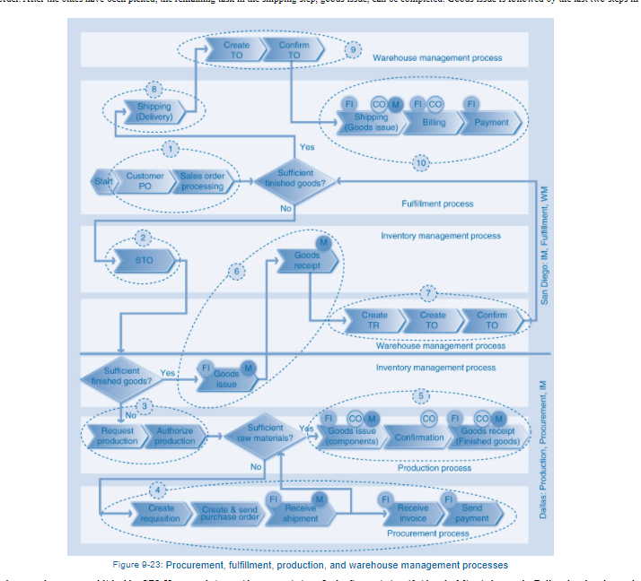 please help me answer this question. (must be