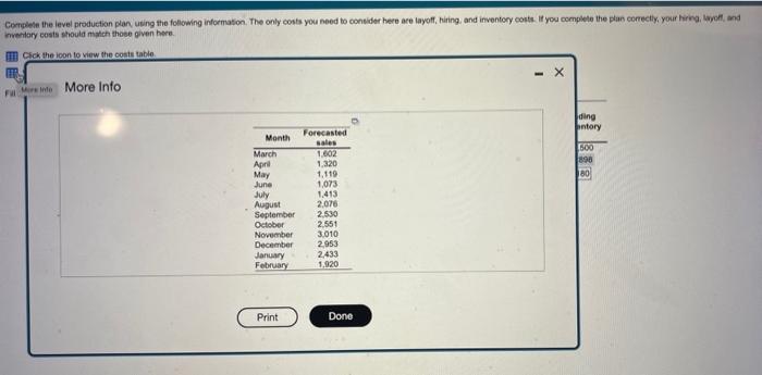 Please finish all month trventiry costs should