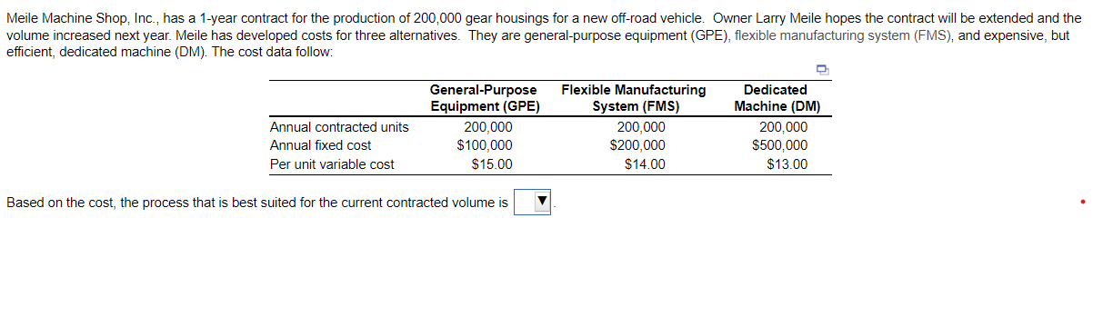 Based on the cost, the process that is best