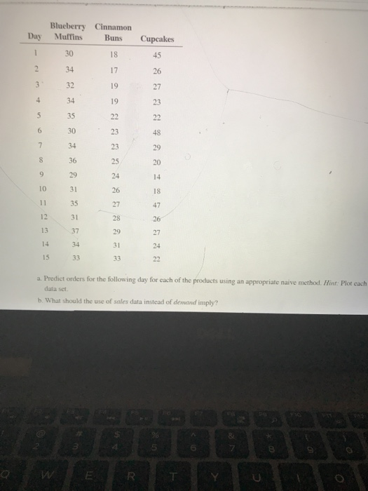 national Blueberry Cinnamon Mullins Buns Day