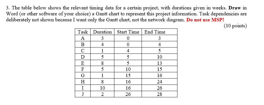 3. The table below shows the relevant timing data