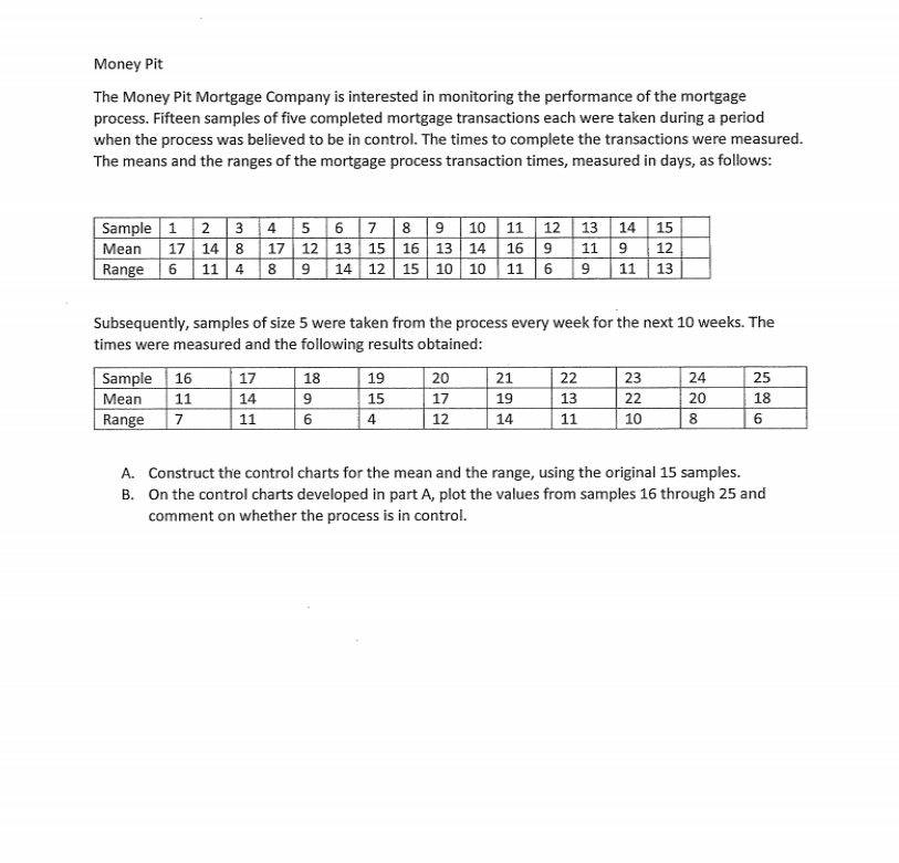 Money Pit The Money Pit Mortgage Company is