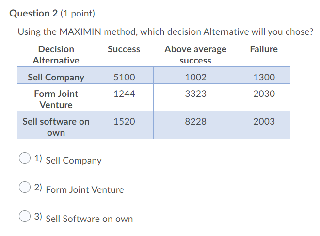 Question 2 (1 point) Using the MAXIMIN method,