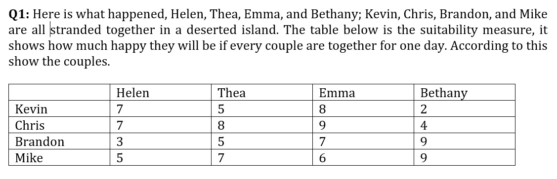 Q1: Here is what happened, Helen, Thea, Emma, and