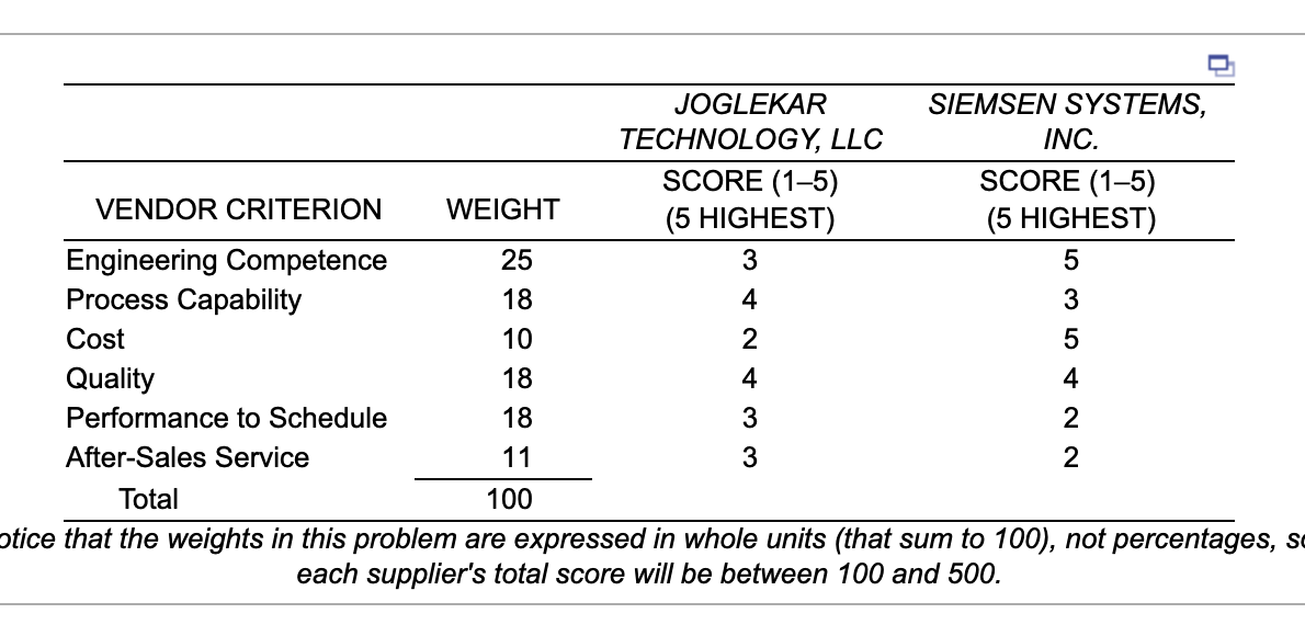 The supply chain manager for Keskin Industries,