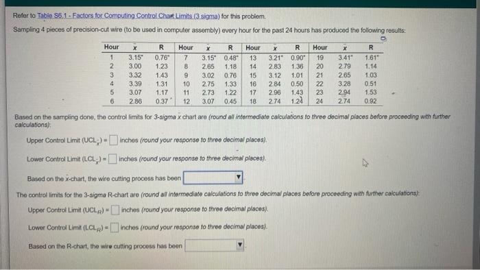 urgent please! Refer to Table S6.1- Factors for