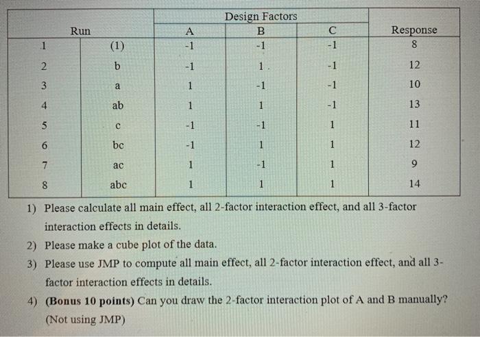 Run -1 Design Factors B - 1 -1 Response 8 1 2 -1