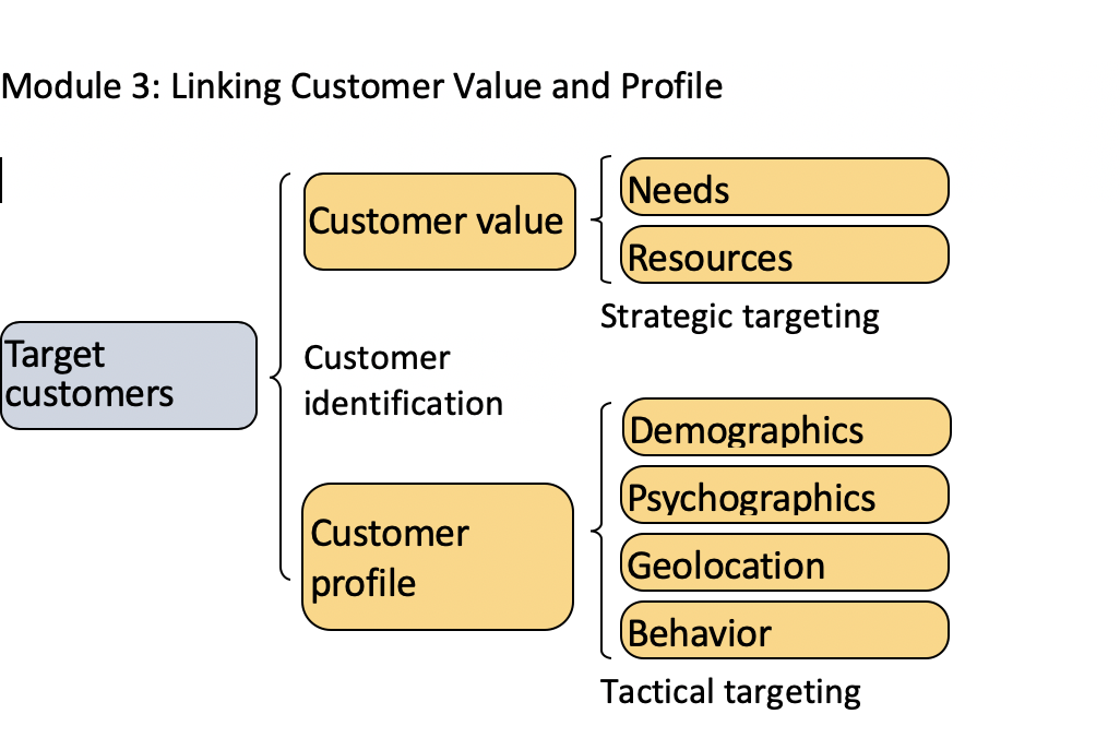 Apple Watch is the apple Product I want to use.