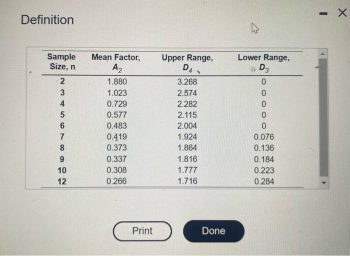 urgent please! Refer to Table S6.1- Factors for