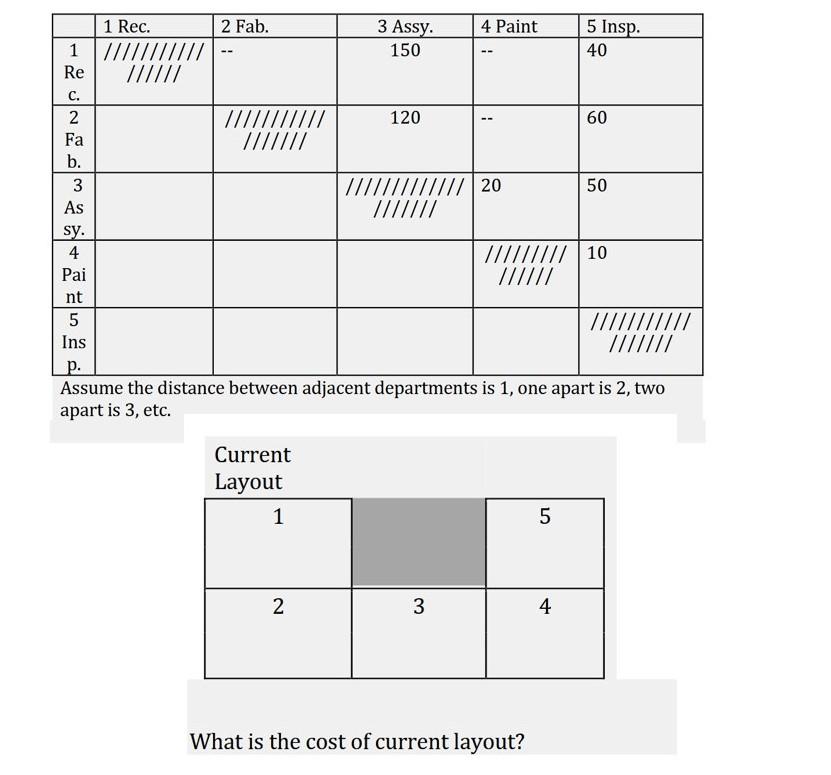 2 Fab. 4 Paint 1 Rec. 1 /////////// Re 3 Assy.